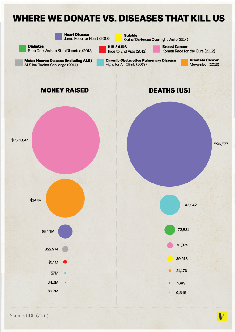 Donating.vs_.Death-Graph.0.jpg