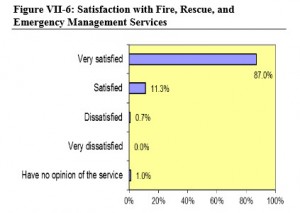 UVA Fire Rescue Graph