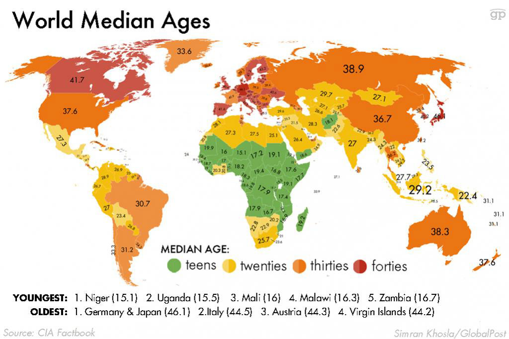 median-ages-around-the-world