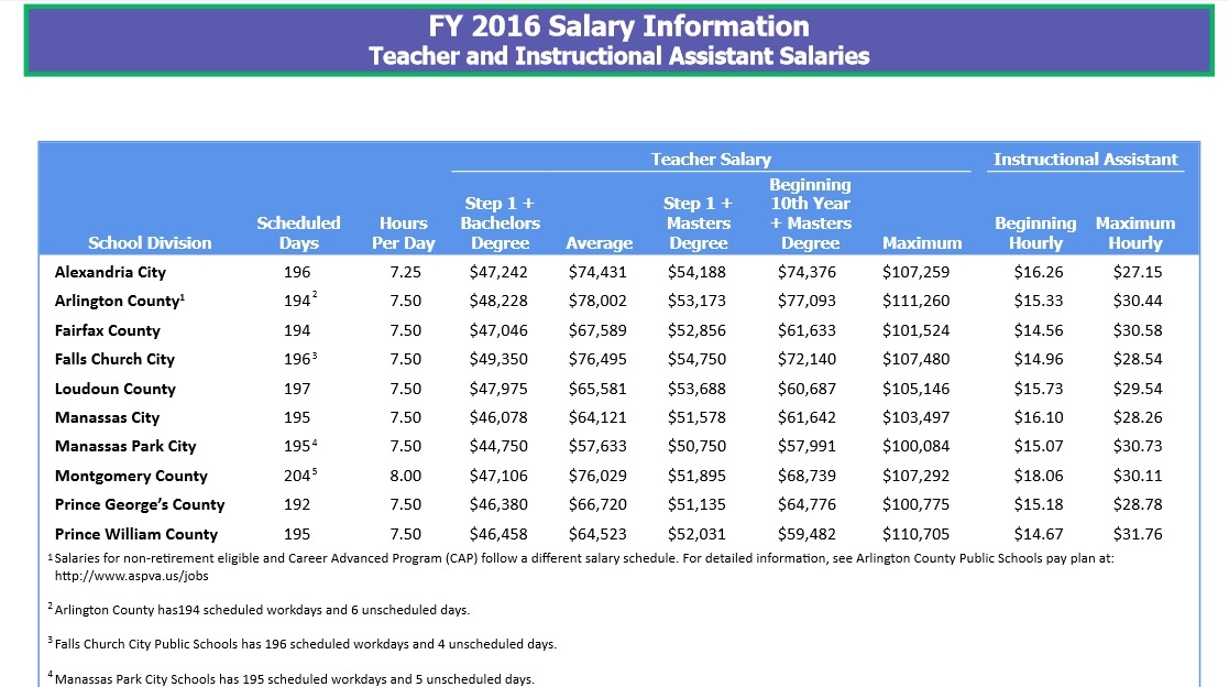 school district of washington salary schedule