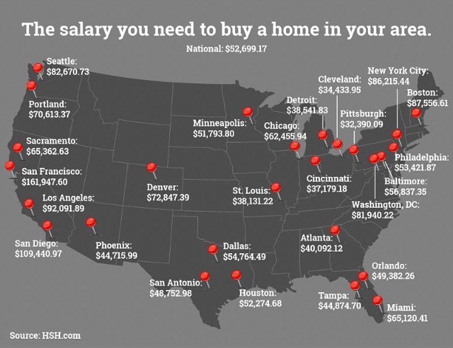Salary needed to buy a house