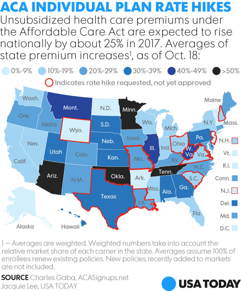 Obamacare Increases By State In Two Charts The Bull Elephant 1894