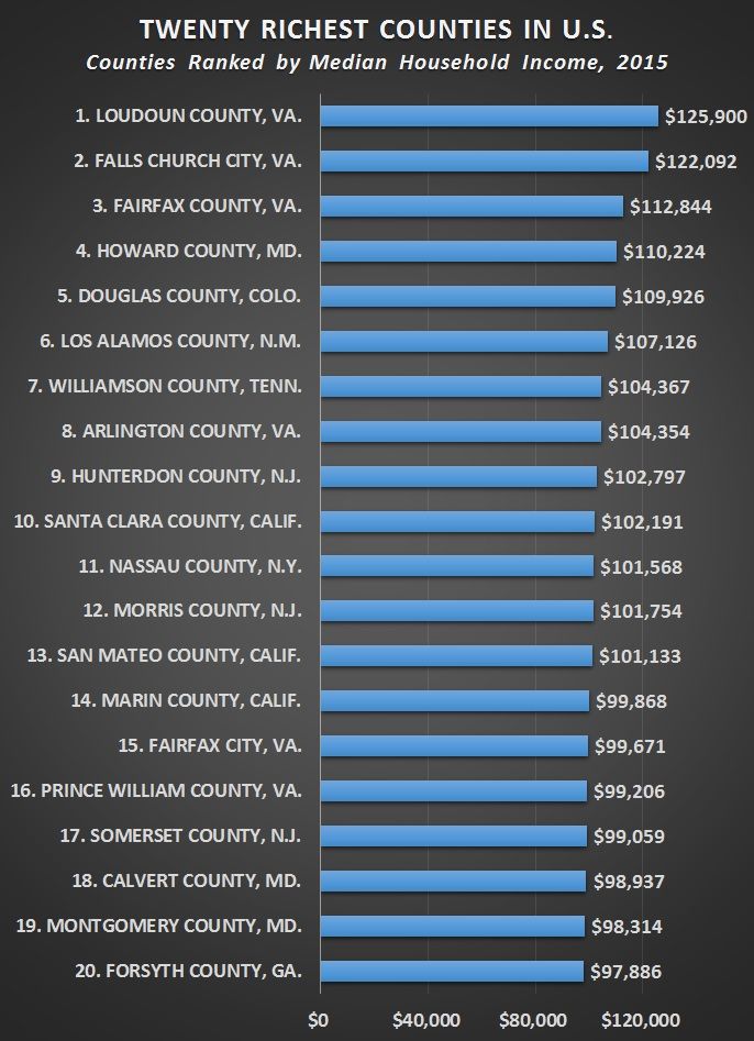 20_richest_counties_chart-incomes_listed-1