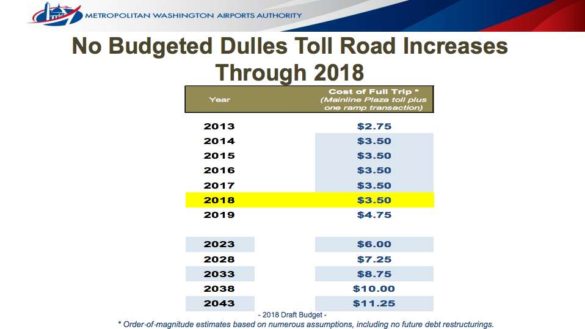 toll road charges