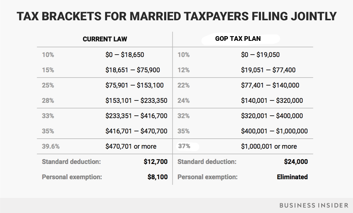 Tax brackets 2020 federal productwest