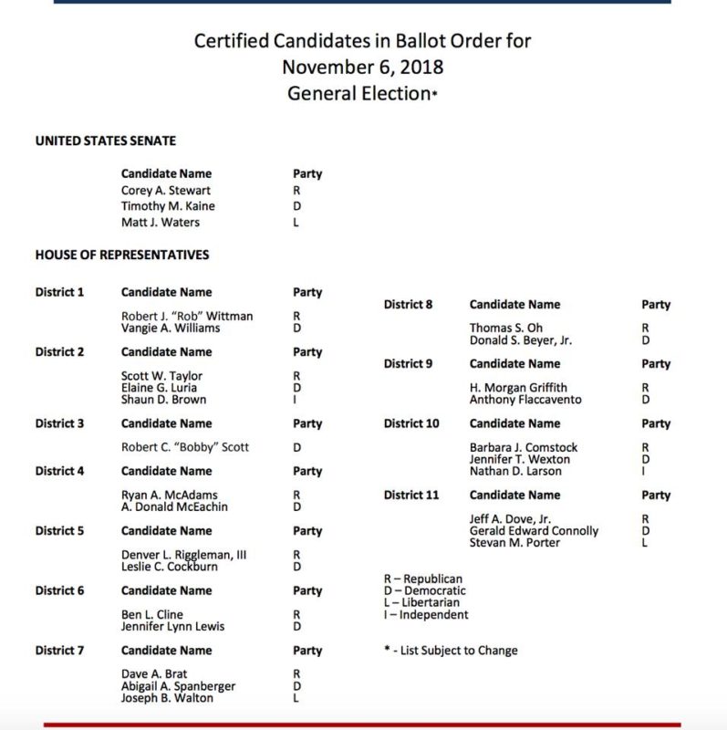 Virginia Candidates in Ballot Order for November 6, 2018 The Bull