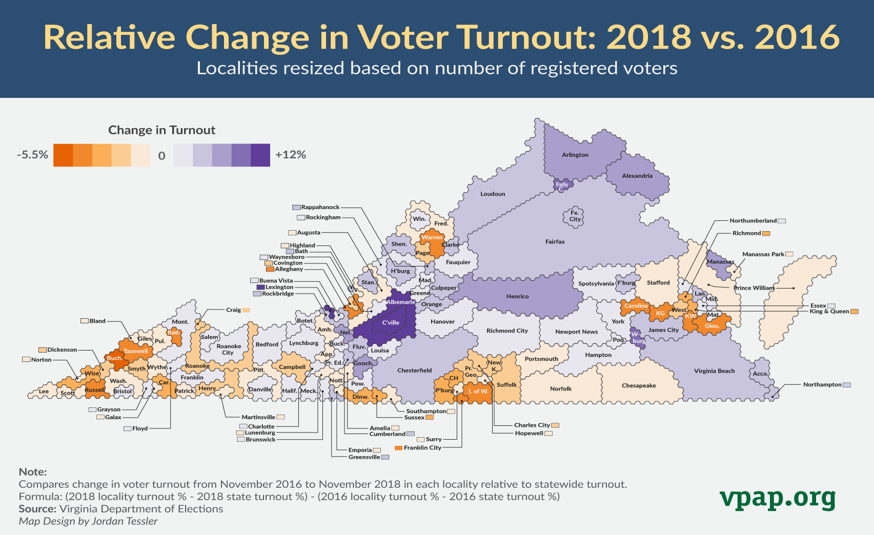 Change in Virginia voter turnout 2018 vs 2016 The Bull Elephant