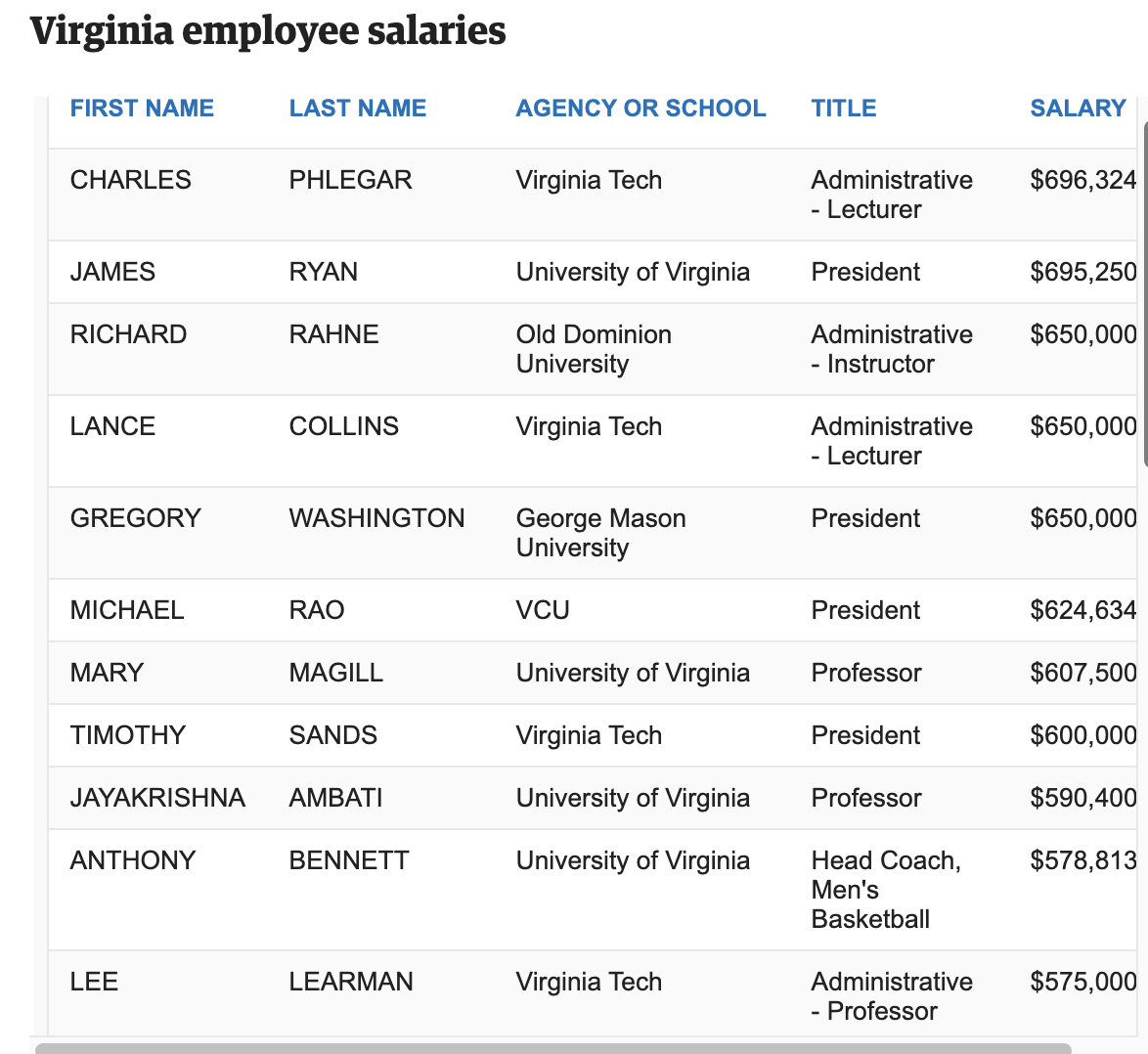 Virginia State Employees Raises 2024 Myrna Trescha