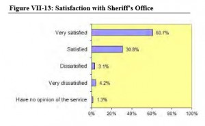 UVA Sheriffs Office Graph