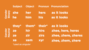 gender-pronouns-300x171
