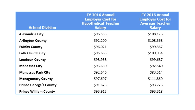 school-salaries-2