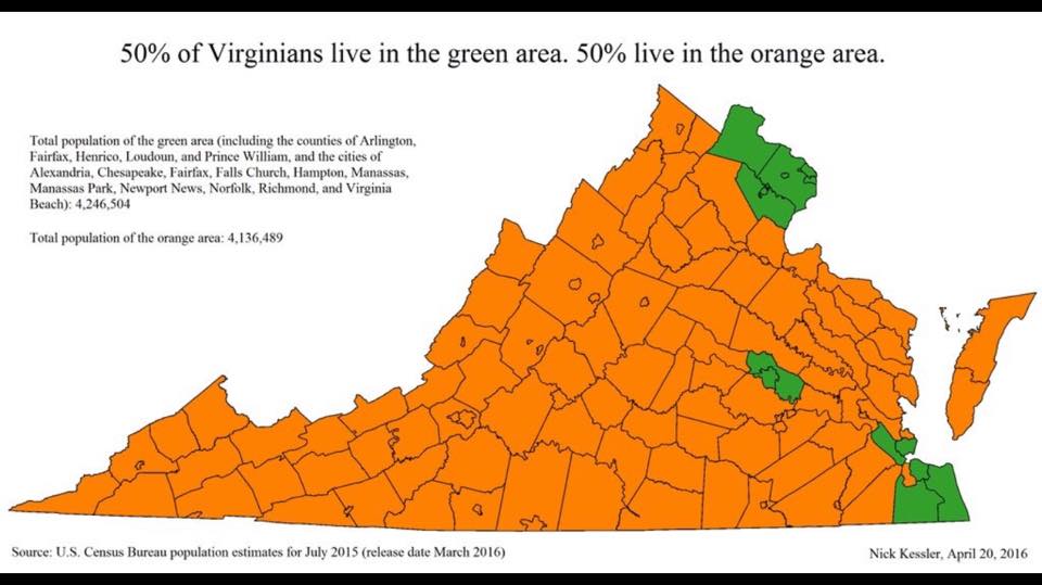 50% and 50% of Virginians
