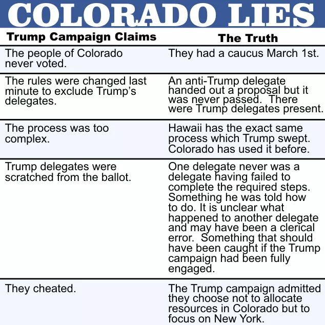 The Truth about Colorado