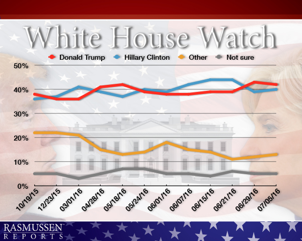 white_house_watch_07_07_16