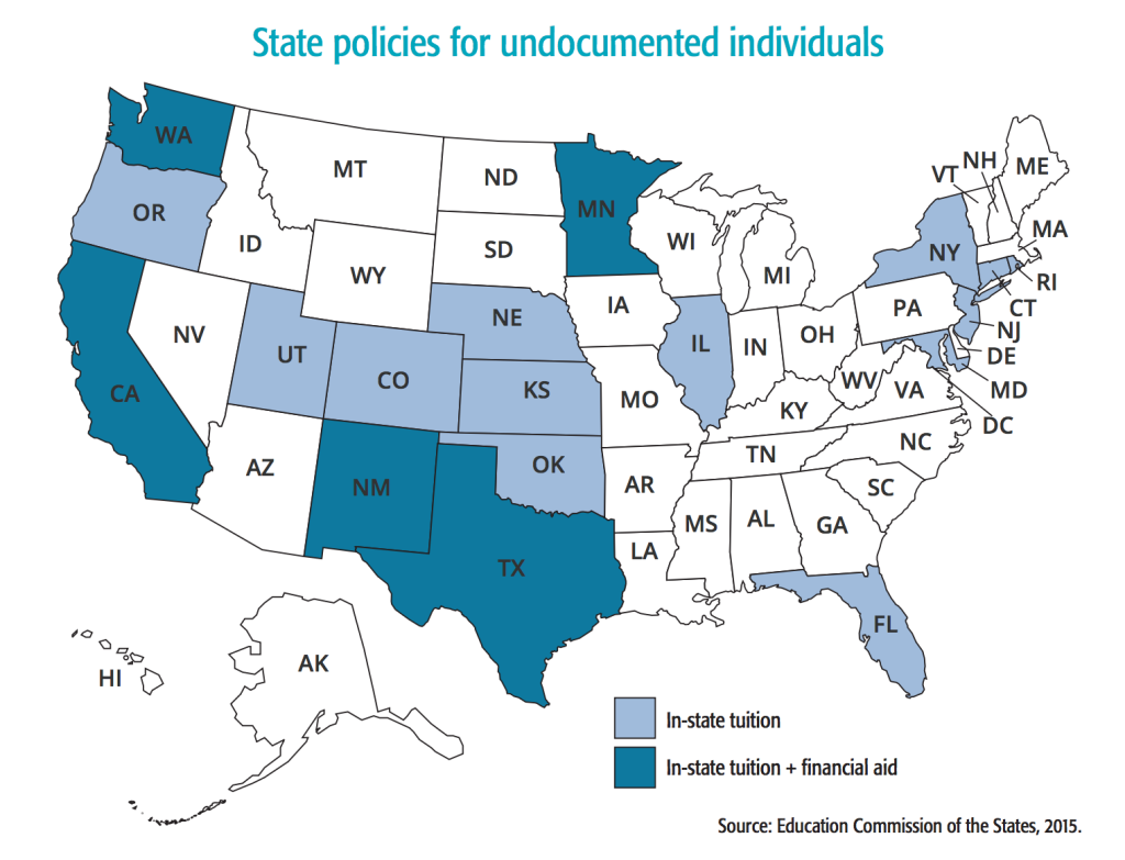 State policies on undocumented