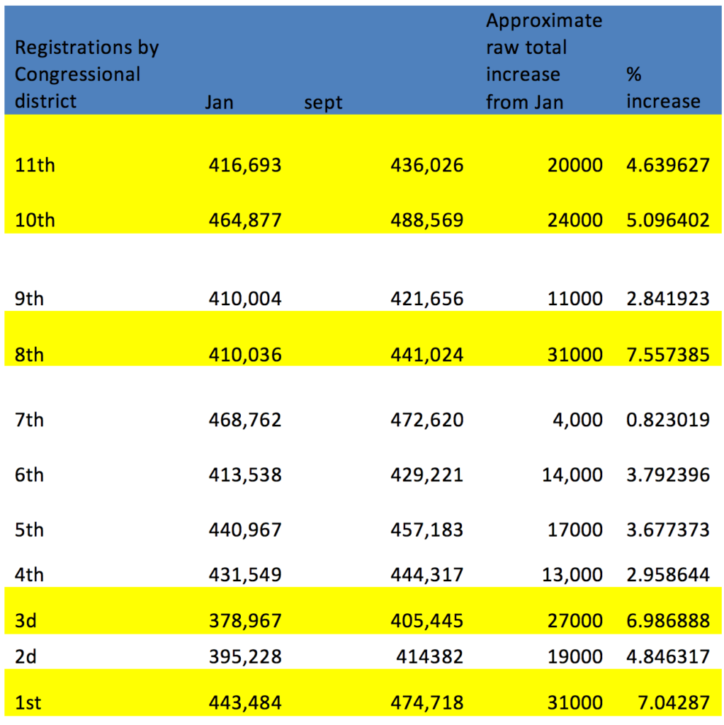 voter-registration-data