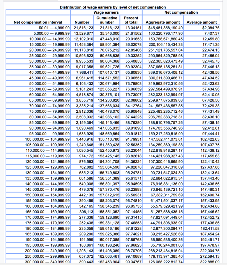 is-your-income-in-the-top-1-top-5-top-10-the-bull-elephant