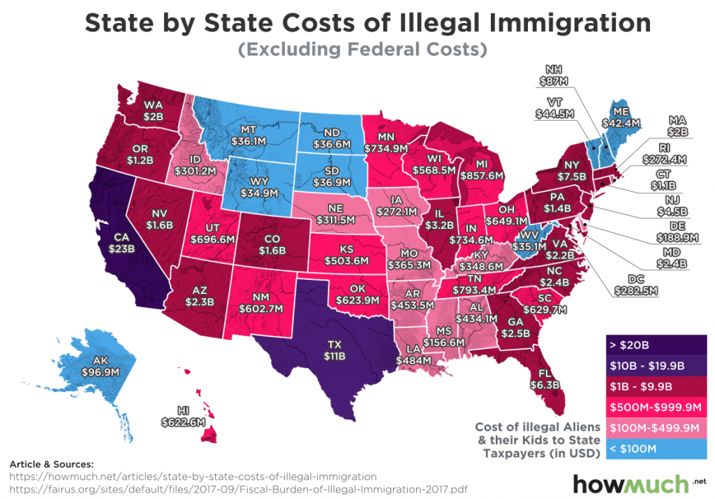Costs Of Immigration 1024x715 