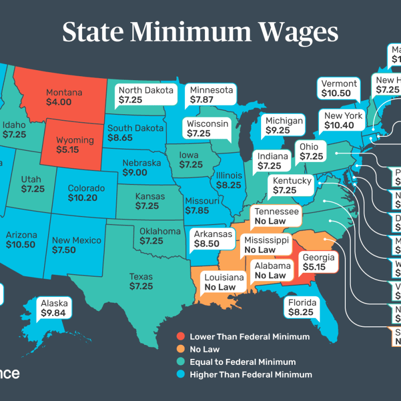 Aldi Minimum Wage