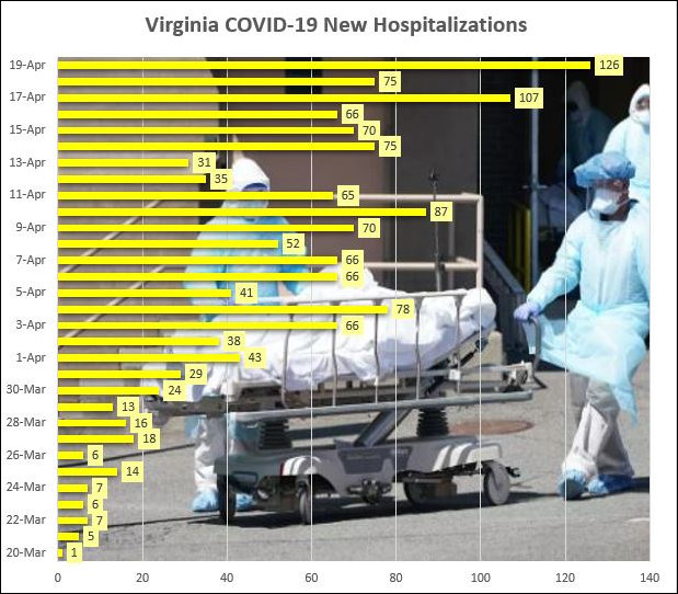 COVID 19 Update Hospitalizations Way Up The Bull Elephant
