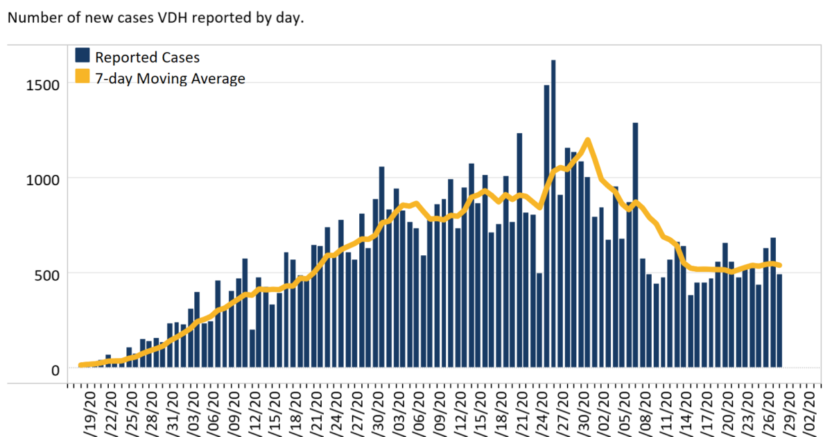 Uh, Oh, COVID19 Metrics No Longer Improving The Bull Elephant
