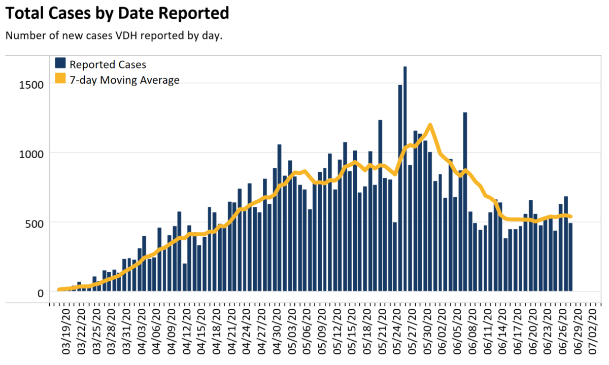 Uh, Oh, COVID19 Metrics No Longer Improving The Bull Elephant