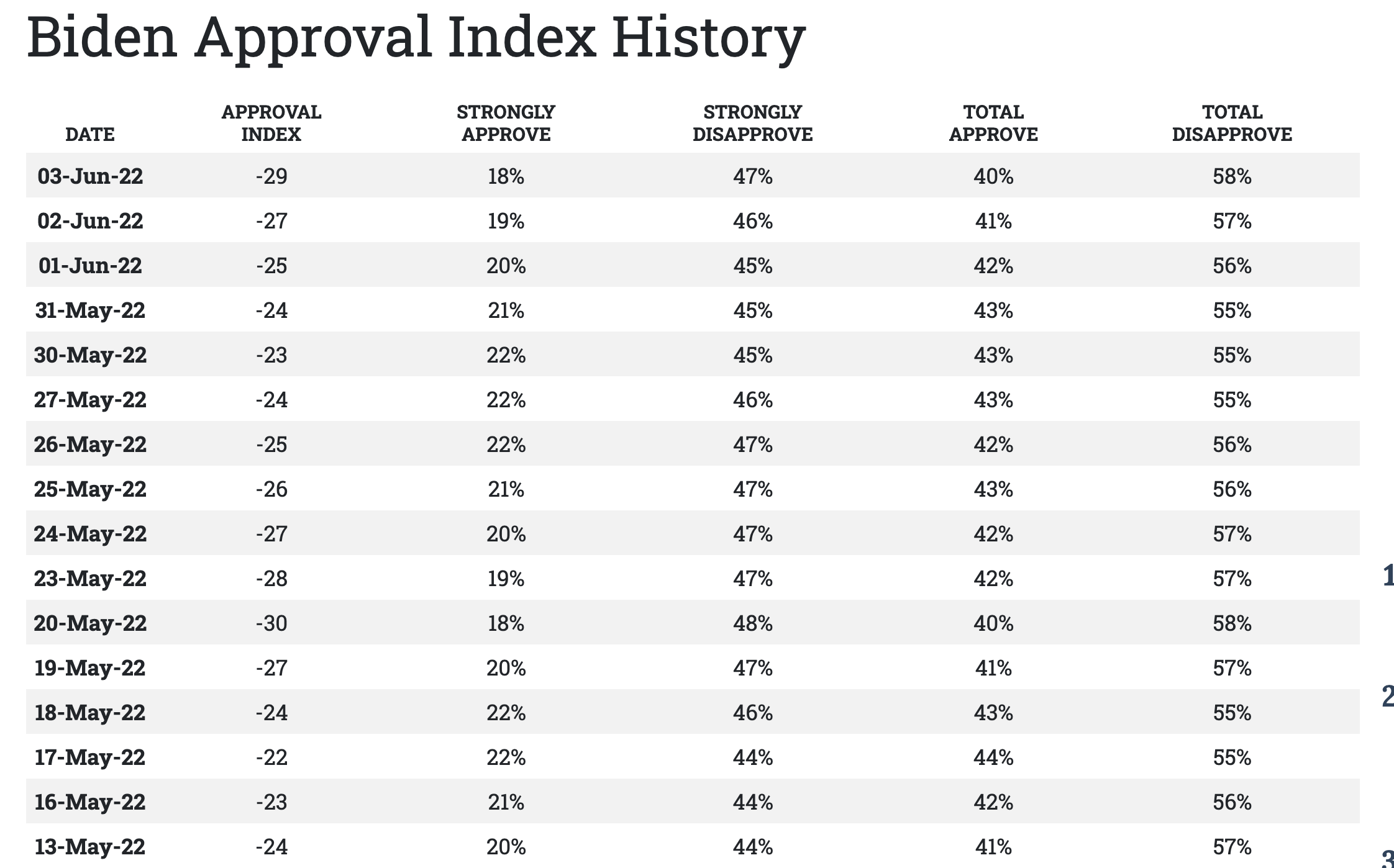 Republican lead grows on generic Congressional ballot The Bull Elephant