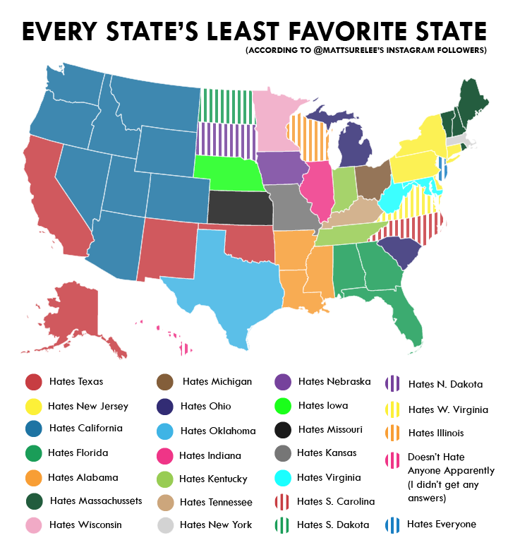 What State Does Every State Love The Most