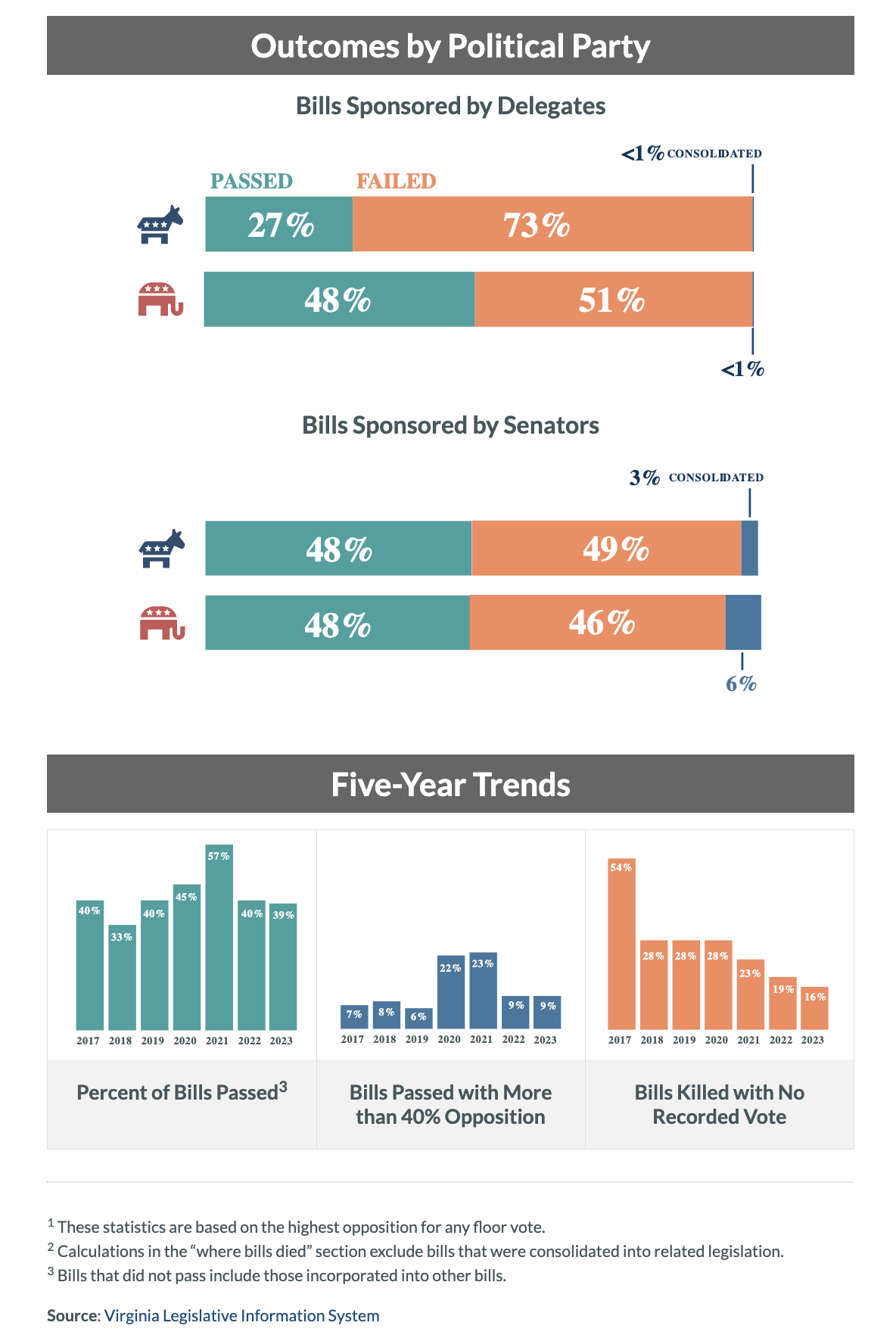 The Fate of 2023 General Assembly Bills The Bull Elephant